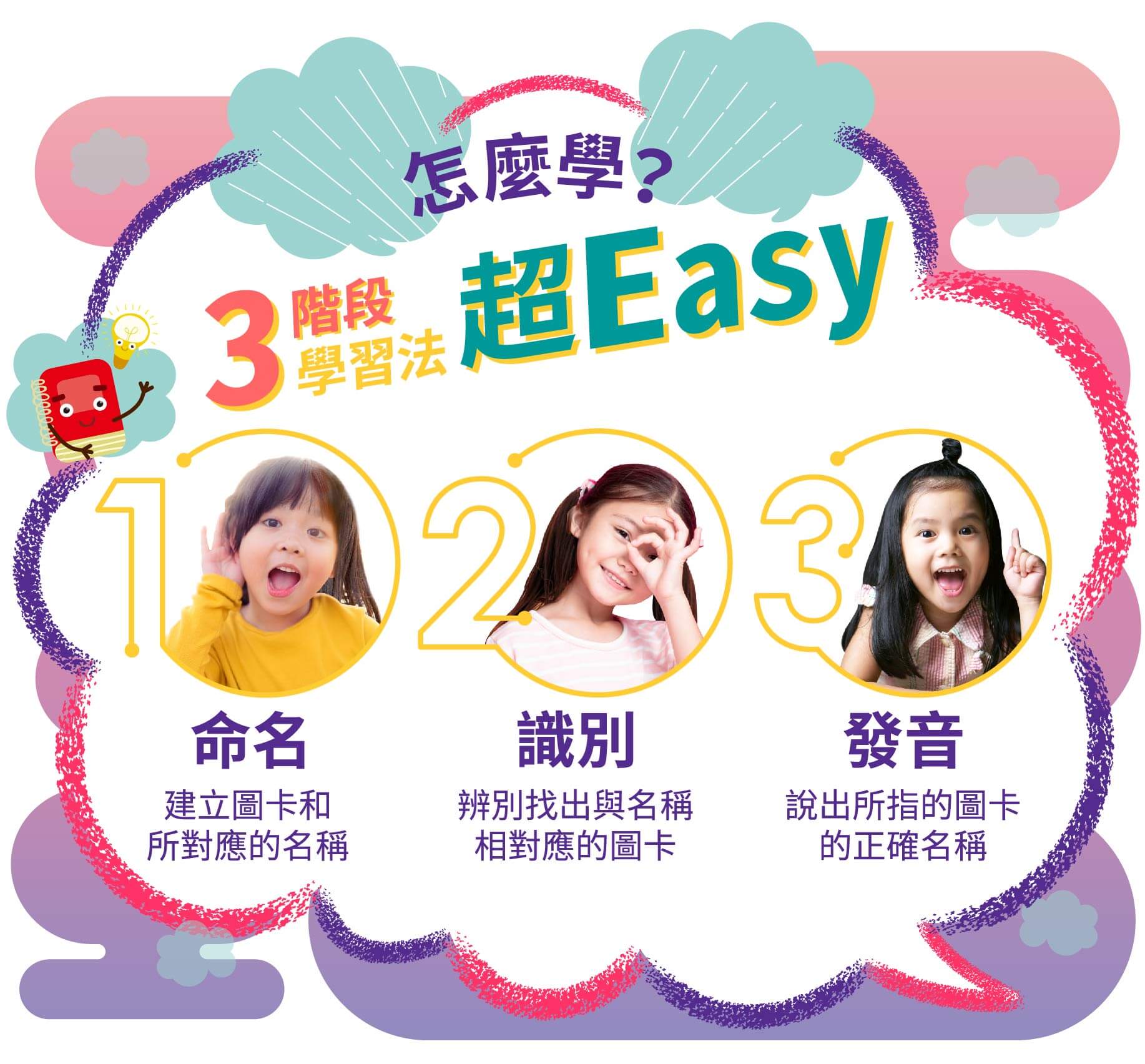 孩子怎麼學說話,3階段學習法超Easy,楊秋仁專家推薦,命名,識別,發音