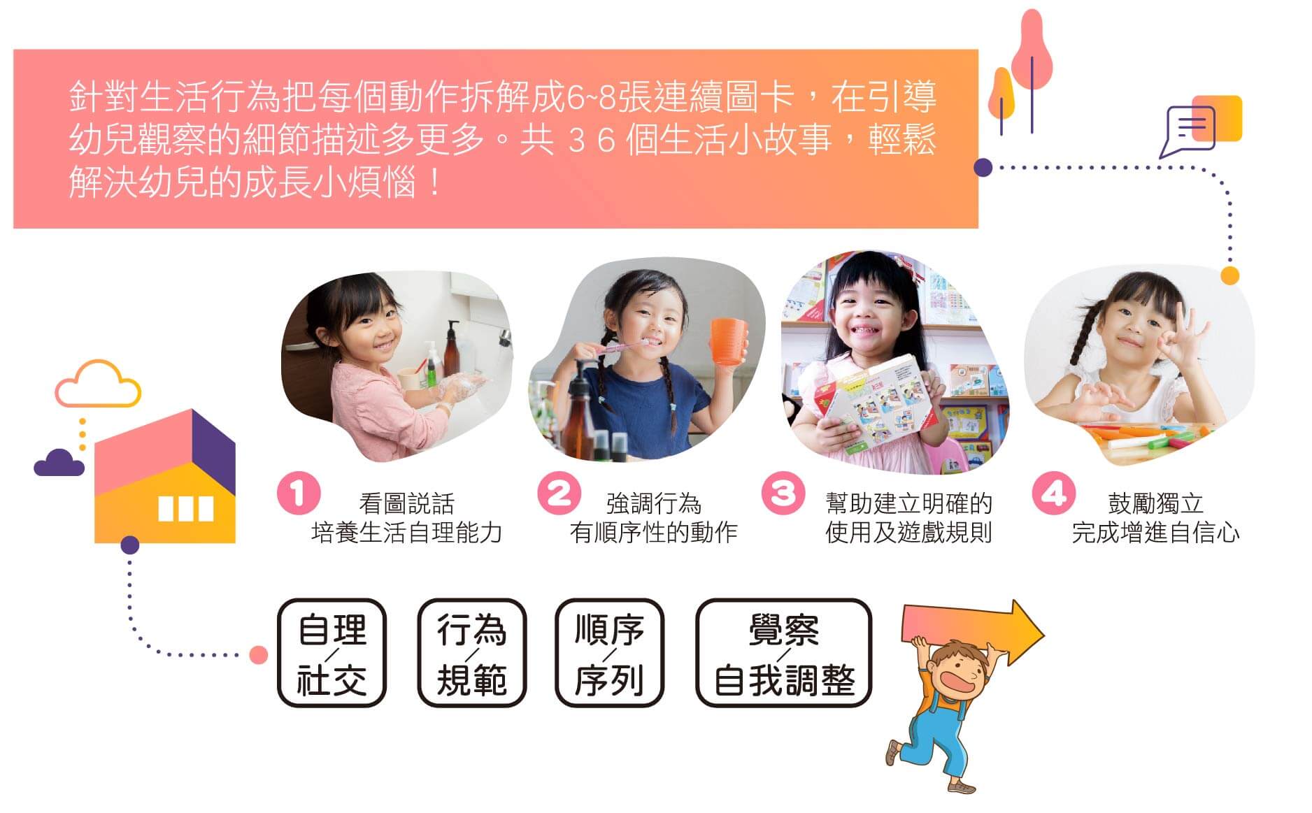 生活連續,幼兒觀察步驟圖卡,生活自理小煩惱