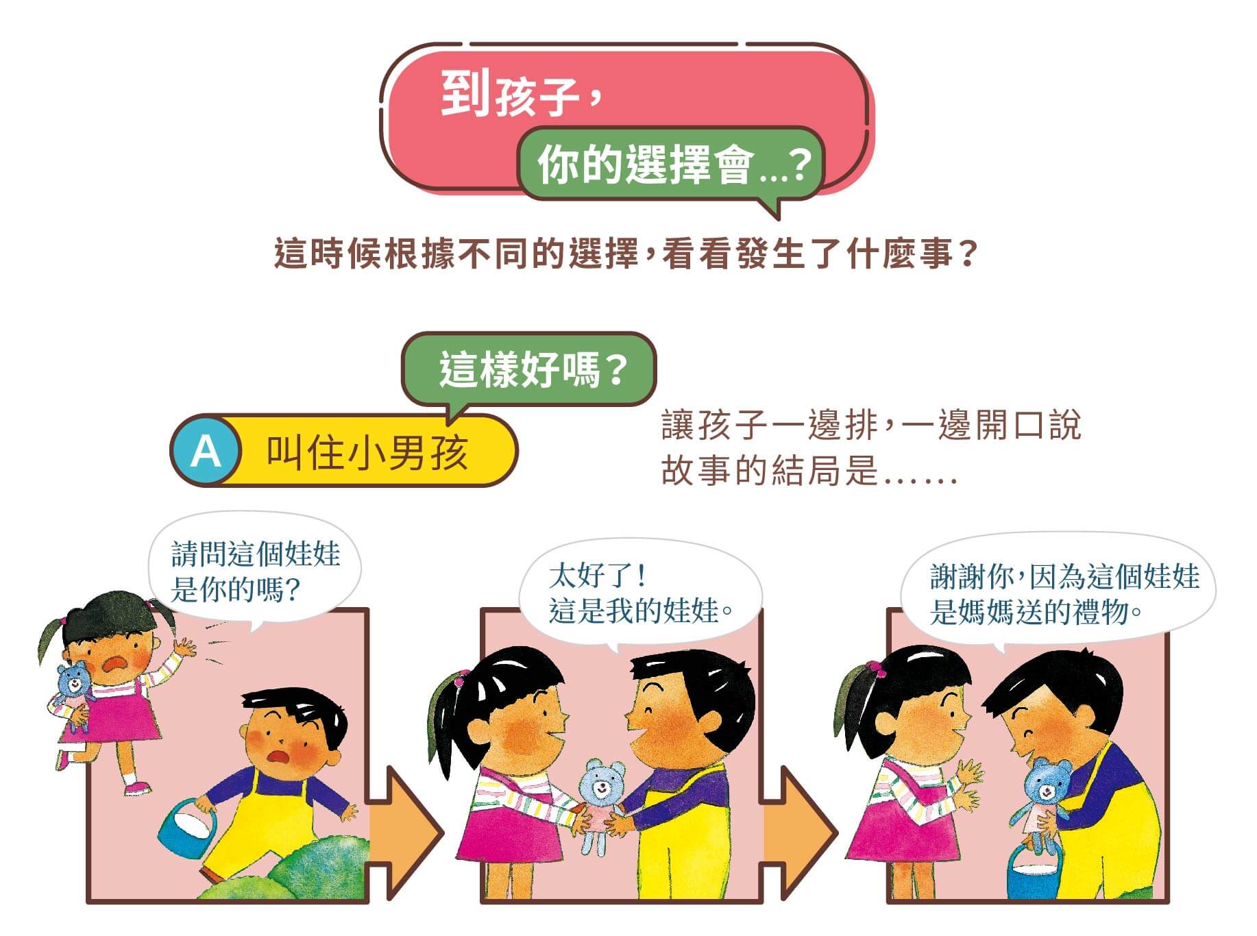 你的選擇會是,這時候根據不同的選擇,看看發生了什麼事,這樣好嗎,智慧圖卡,前因後果,好結果好行為,因果關係,邏輯思考能力